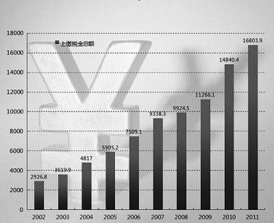 尊龙凯时人生就是博·(中国游)官网